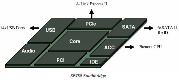 AMD 790GX