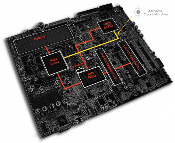 AMD 790GX