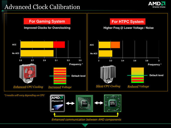 AMD 790GX