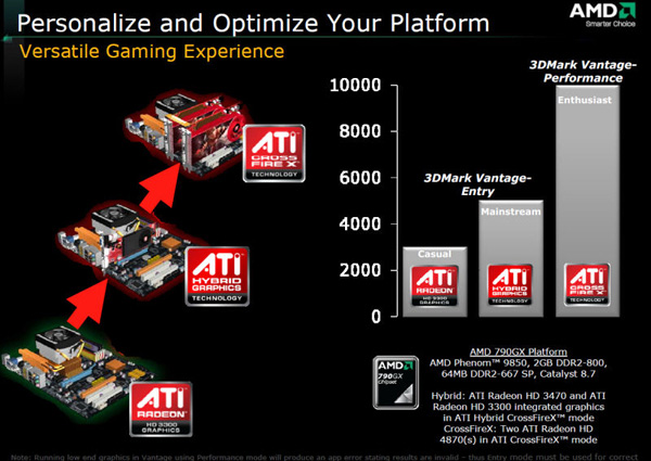 AMD 790GX