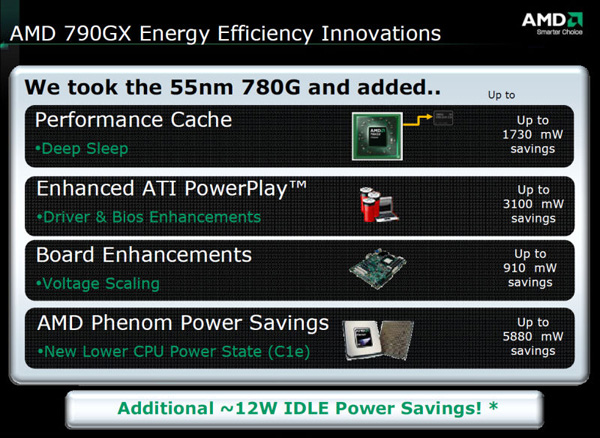 AMD 790GX