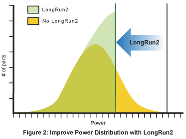 LongRun2
