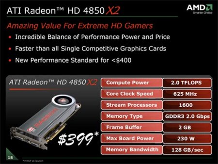 ATI Radeon HD 4850 X2