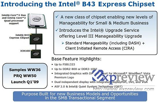 Intel B43