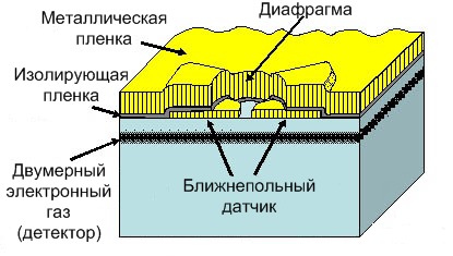 Ближнепольный оптический микроскоп с терагерцовыми волнами
