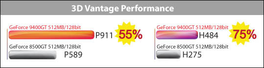 SPARKLE GeForce 9400 GT