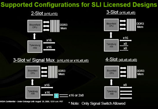 SLI