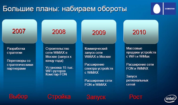 Московская премьера Intel Centrino 2