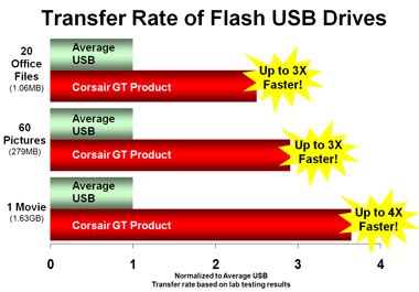voyager_gt_transfer_rate.jpg