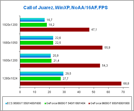 ���������� ������ � ���� Call of Juarez
