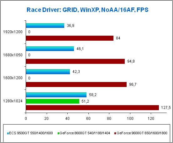 ���������� ������ � ���� Race Driver: GRID