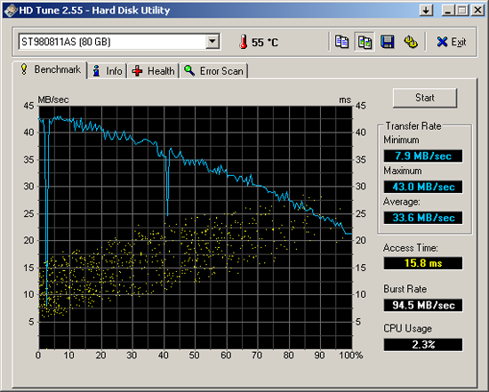 1000H_hdtune80GB.png
