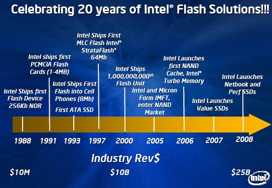 ������������� ������������ ����-������ Intel