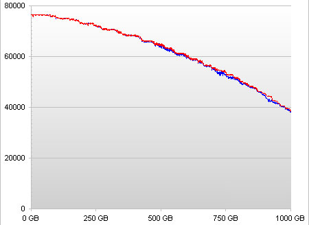 SATA_speed.jpg