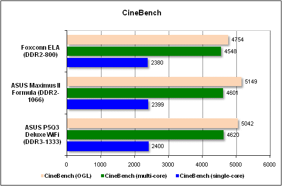 Тест производительности CineBench