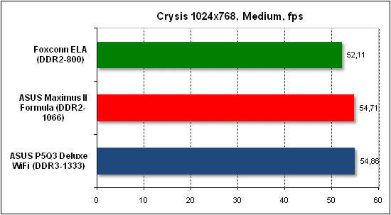 Тест производительности Crysis