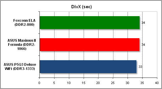 Тест производительности DivX