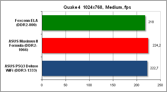 Тест производительности Quake 4