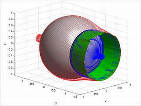3D-модель поведения потока жидкости/газа