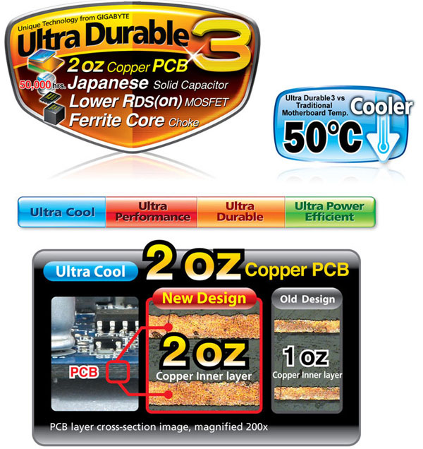 Gigabyte Ultra Durable 3
