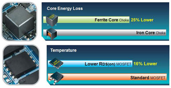 Ferrite Core Choke and Lower RDS(on) MOSFET