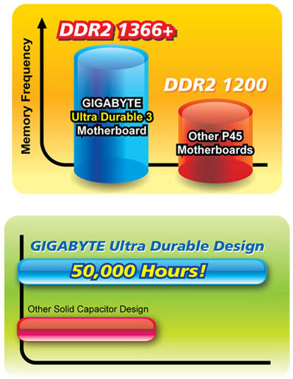 DDR2-1366+