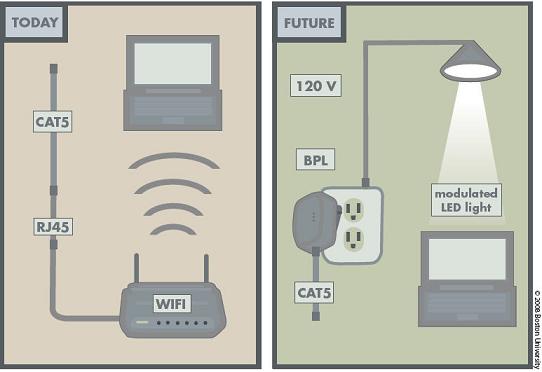 future optical wifi schematic