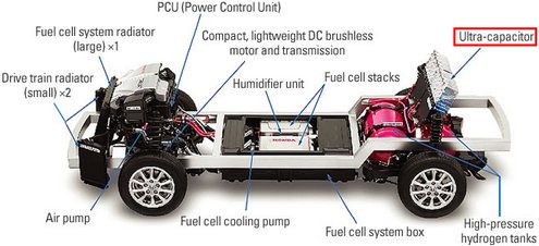 Ультраконденсатор как угроза автомобильным батареям: Honda FCX Clarity