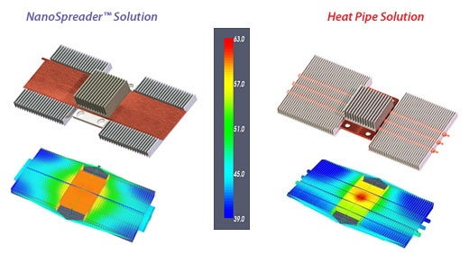 Celsia NanoSpreader Vapor Chamber Technology