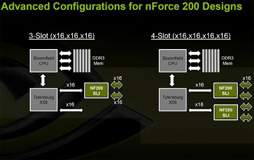 NVIDIA: ���������� � ��������� SLI � �������� Intel