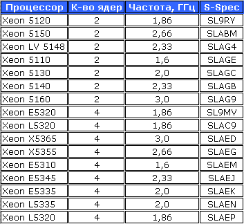 Intel Xeon