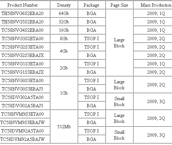 Toshiba аносировала 43-нм память SLC NAND