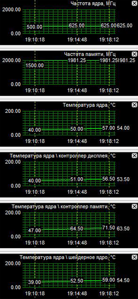 Нагрев HIS Radeon HD 4850 с Arctic Cooling Accelero TWIN TURBO
