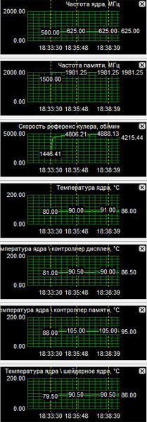 Нагрев HIS Radeon HD 4850 с штатной системой охлаждения
