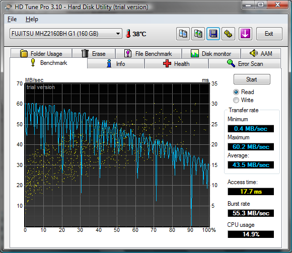 HDTune_Benchmark_FUJITSU_MHZ2160BH_G1.png