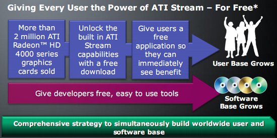 ATI Stream Computing