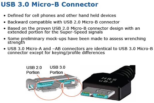 Опубликованы спецификации USB 3.0