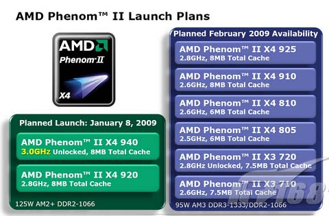 AMD Phenom II Launch Plans