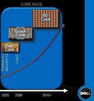 Dell о возможности выхода 80-ядерных процессоров Intel