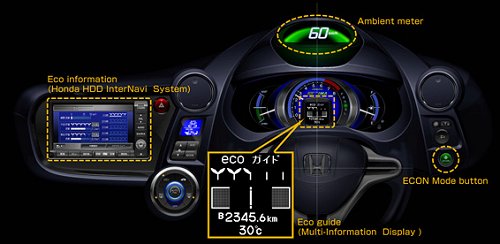 Ecological Drive Assist System