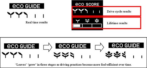 Ecological Drive Assist System