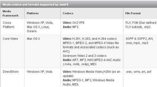 javafx media