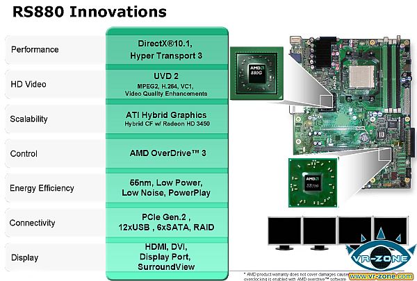 AMD 880G