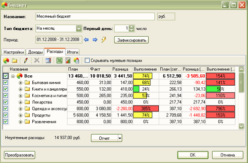 MoneyTracker &ndash; �������� �����������