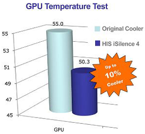 HIS HD 4670 iSilence 4 1GB GDDR3