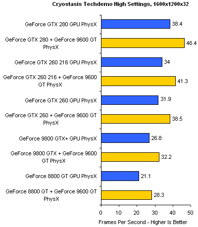 Multi-GPU PhysX