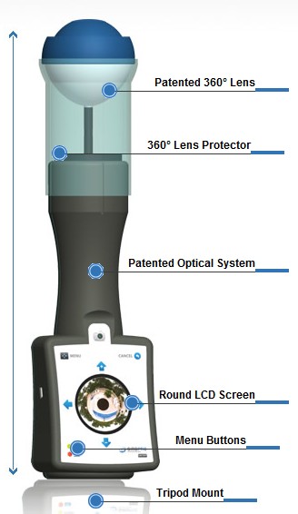 GIROPTIC