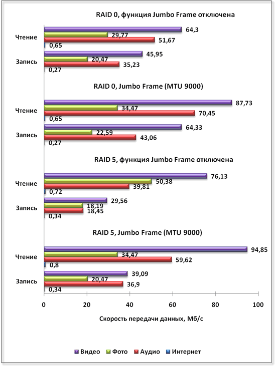 test-results.png