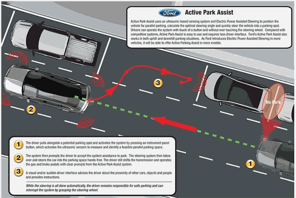 Active Park Assist