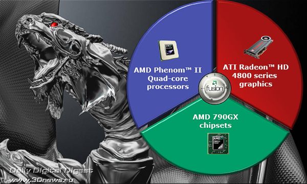 Платформа AMD Dragon